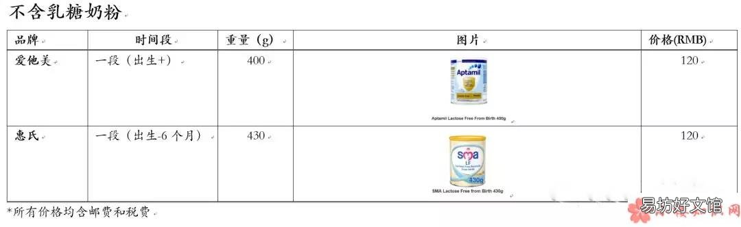 不同品种奶粉分析 配方奶粉的类型有几种