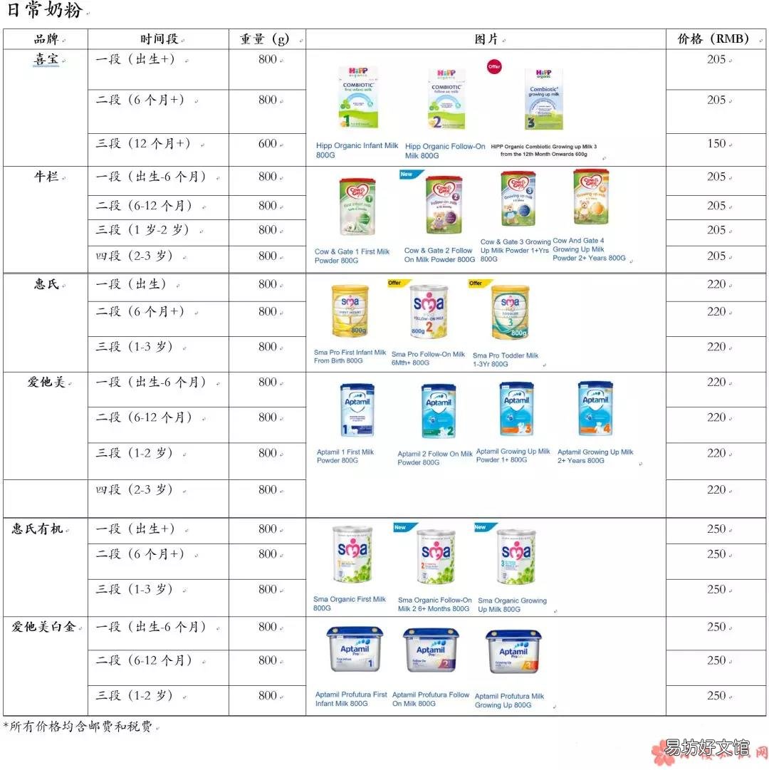不同品种奶粉分析 配方奶粉的类型有几种