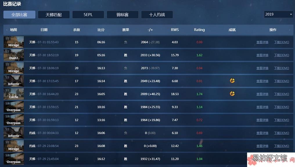 五五开csgo名字是什么 五五开报名CSGO比赛是真的吗