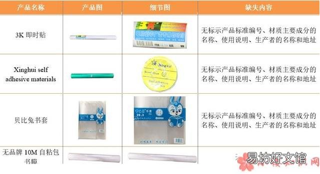 哪些包书皮产品质量检测不合格 孩子用的包书皮会导致性早熟吗