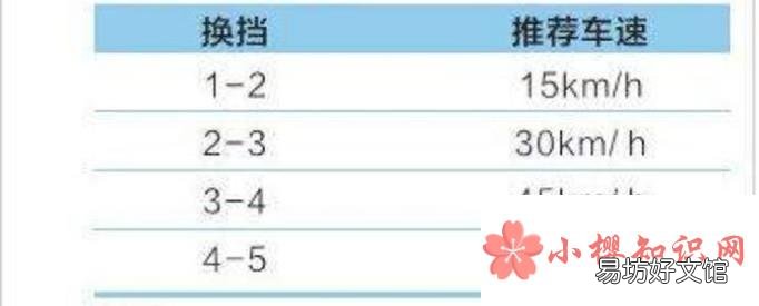 如何跑好科目三直线行驶
