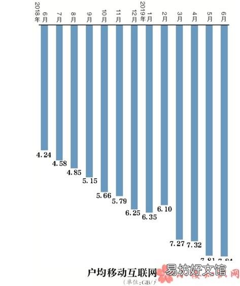 4G变慢了的真实原因 4G变慢了是真的吗