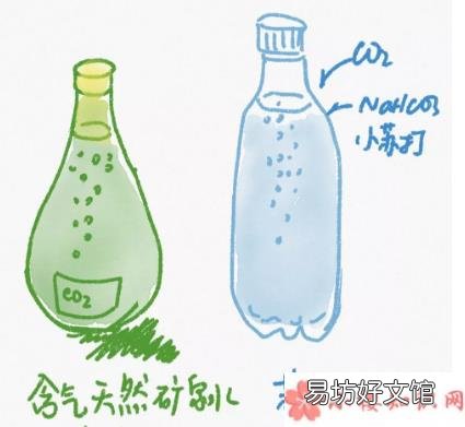 苏打水有什么作用和功效 苏打水是碱性还是酸性