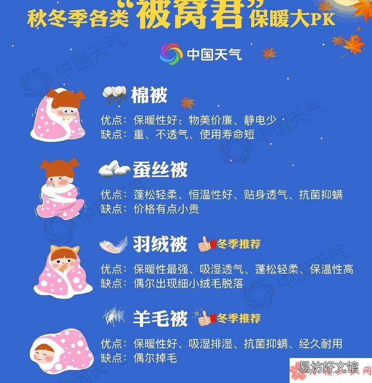 晚上盖什么被子好 全国换被子地图