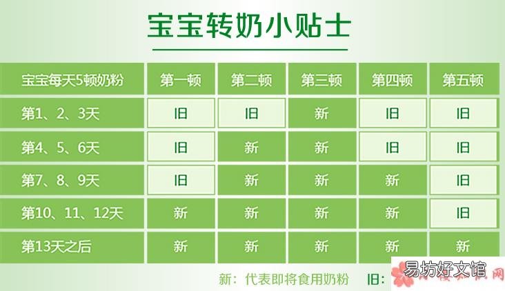 雅培菁挚奶粉转奶方法 雅培菁挚2段奶粉转奶怎么做好
