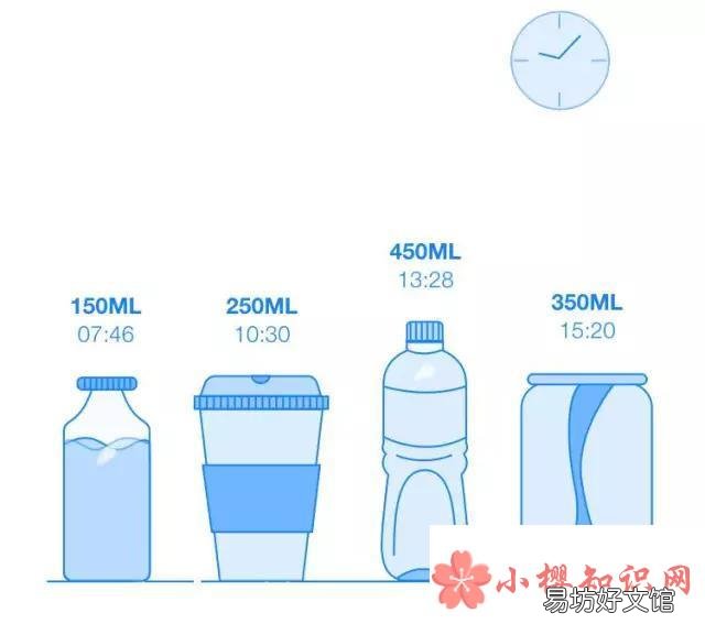 经常喝白开水,到底是对肾好还是损伤肾?
