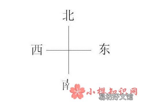 如何在地图上判定方向