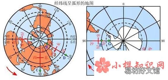 如何在地图上判定方向