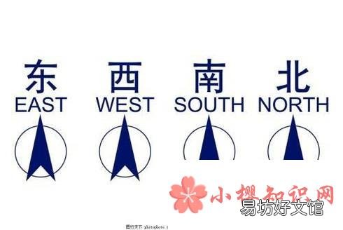 如何在地图上判定方向