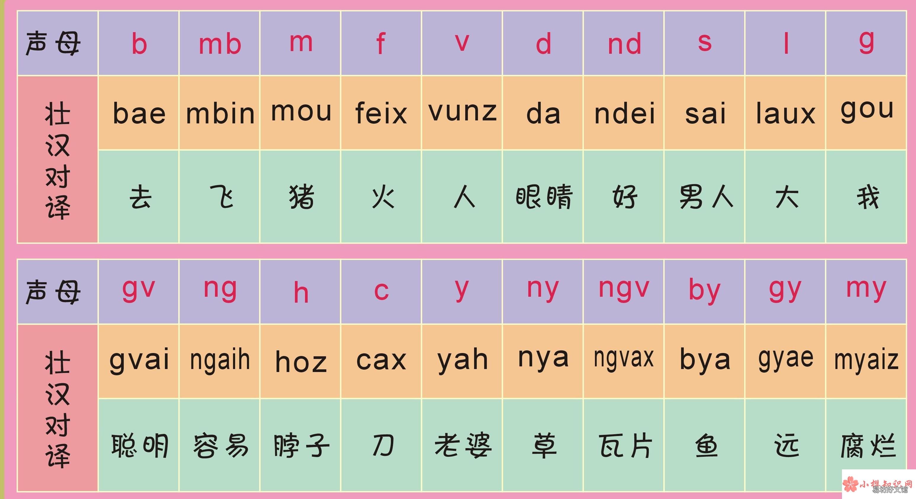 声母和韵母各有多少个啊?