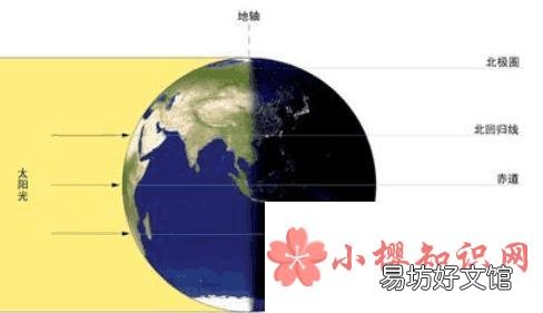 春分为什么可以立蛋?