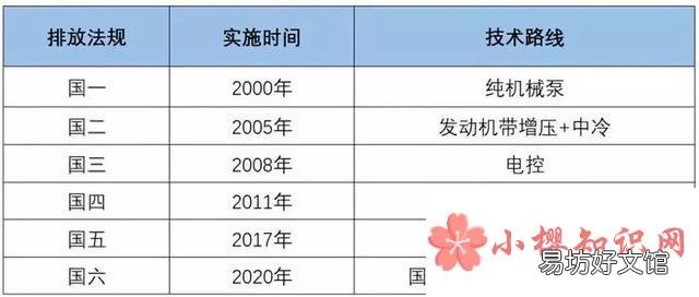 2019年国五车还能买吗?