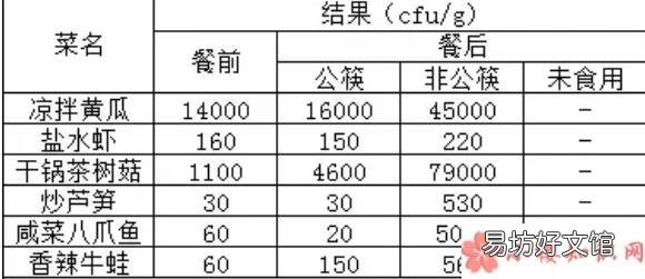 孩子公筷用餐的好处 家里有娃需要用公筷吗