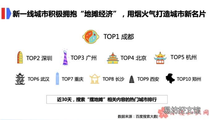 新手摆地摊怎么找货源 新手摆地摊卖什么好