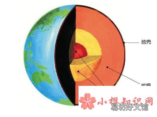 地球实际上有多厚?