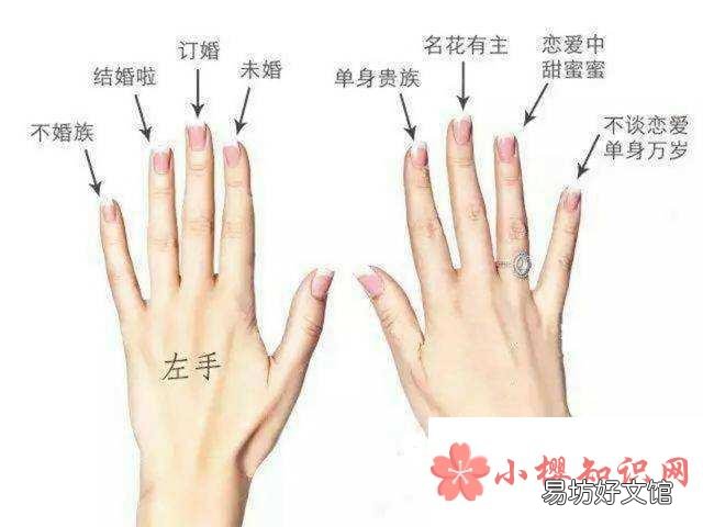 食指戴戒指什么意思?
