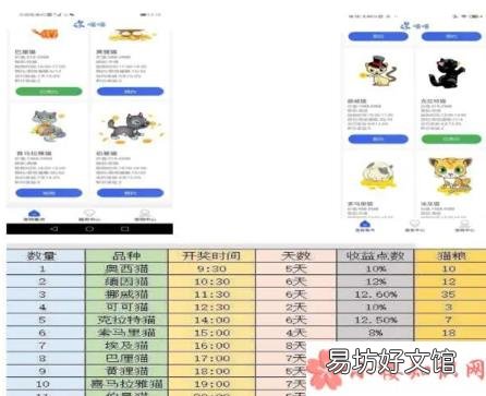 云养猫有哪些陷阱 网上养猫平台是怎么骗钱的