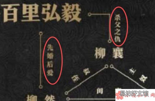 百里弘毅和柳然最后在一起了吗 风起洛阳百里弘毅结局是什么
