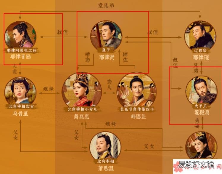 太祖系三支分别指的是谁 燕云台太祖系三支是什么意思