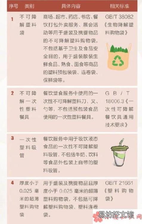 塑料垃圾造成了哪些危害 北京将禁用一次性塑料咖啡搅拌棒是真的吗