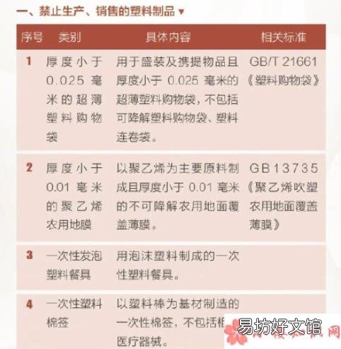 塑料垃圾造成了哪些危害 北京将禁用一次性塑料咖啡搅拌棒是真的吗