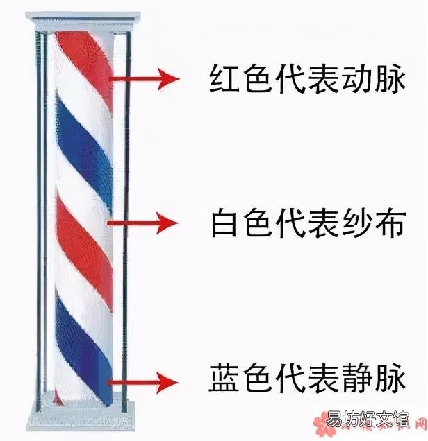 放血疗法为什么和理发店有关 理发店门口三色柱的由来是什么