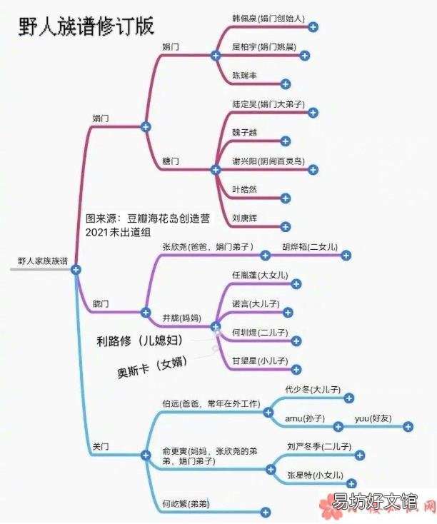 娟门/胧门/关门/糖门派系有哪些人 娟门/胧门/关门/糖门是什么意思