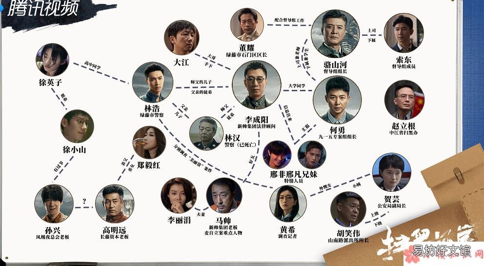 《扫黑风暴》人物关系图 《扫黑风暴》何勇是好人是坏人