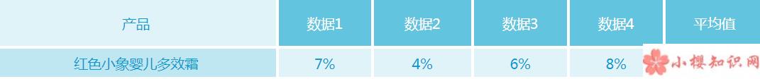 红色小象多效霜口碑怎么样 红色小象多效霜六个月宝宝可以用吗