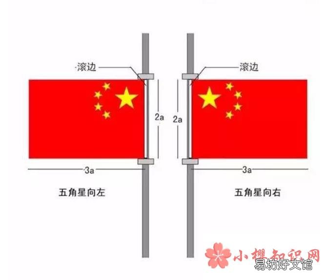 国庆国旗如何挂