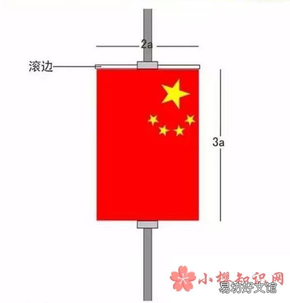 国庆国旗如何挂