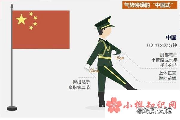 正步走的动作要领图解
