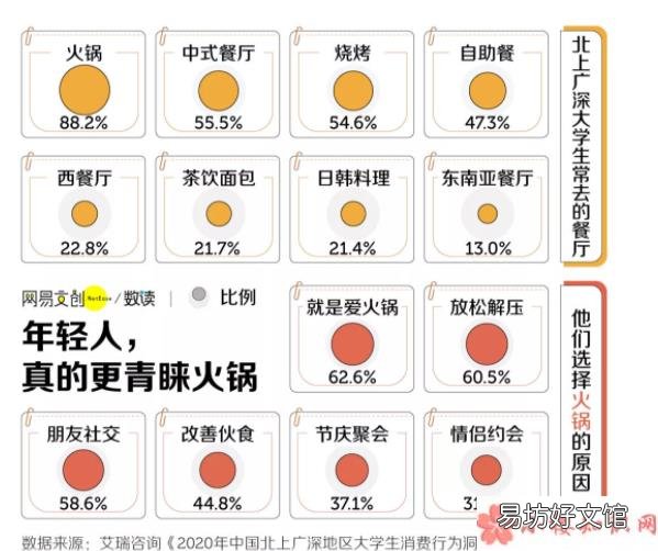 年轻人聚餐为什么都爱吃火锅 为什么天一冷就想吃火锅