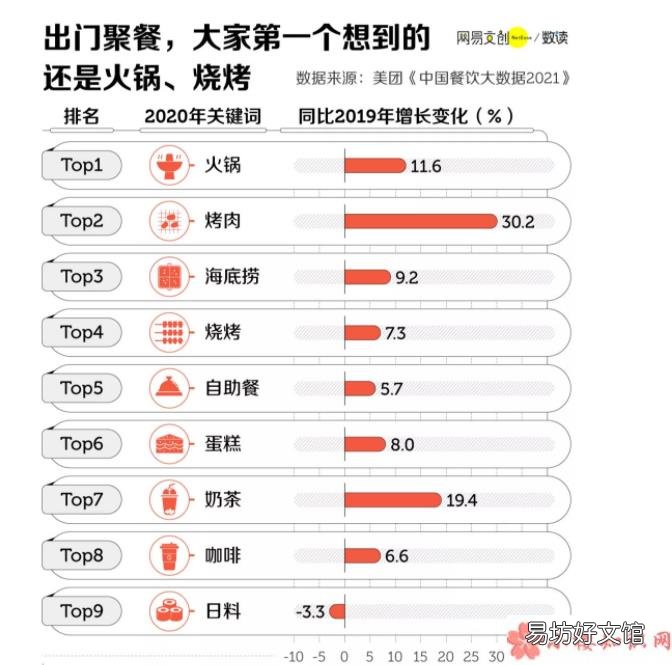 年轻人聚餐为什么都爱吃火锅 为什么天一冷就想吃火锅