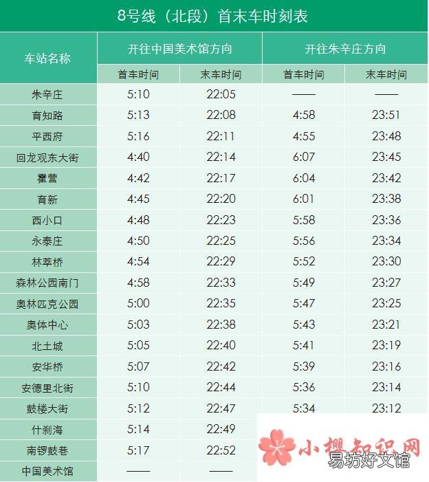 北京地铁时刻表查询