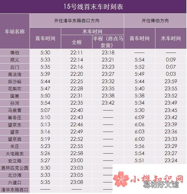 北京地铁时刻表查询