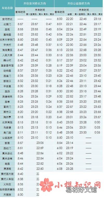北京地铁时刻表查询