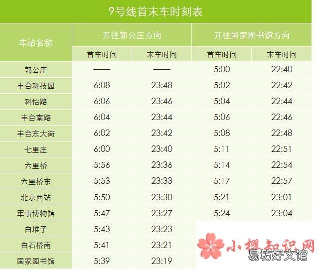 北京地铁时刻表查询