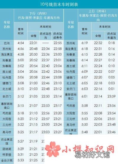 北京地铁时刻表查询