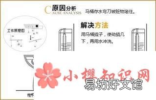 厕所堵了怎么办