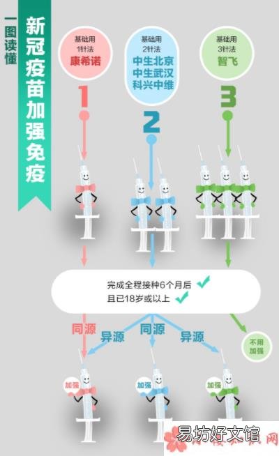 打了第三针还要打吗 新冠疫苗要打第四针了吗