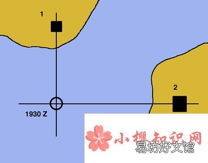 为什么潜艇在水下能认路？
