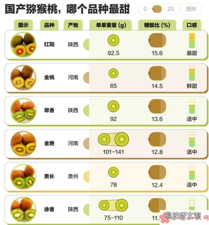 猕猴桃可以通便吗 猕猴桃到底要怎么挑