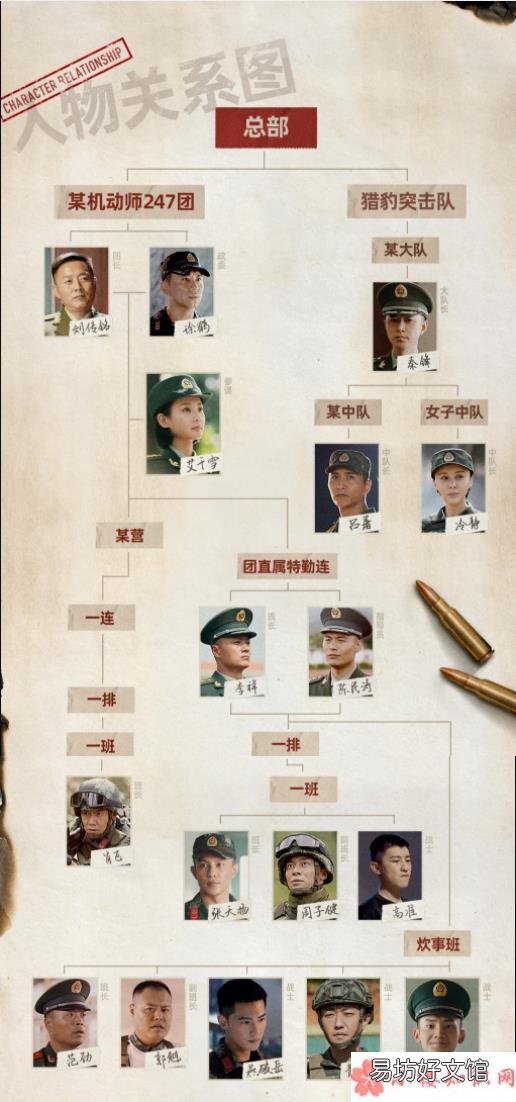 《特战荣耀》追剧日历 《特战荣耀》人物关系图