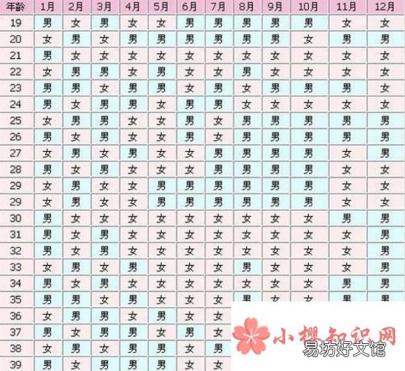 懷孕怎樣辨別男孩女孩早知道