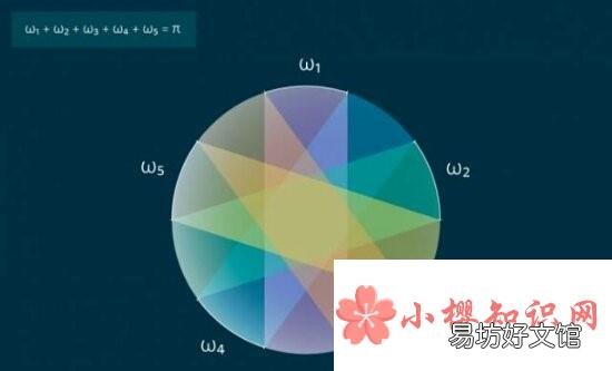 世界上最难的数学题