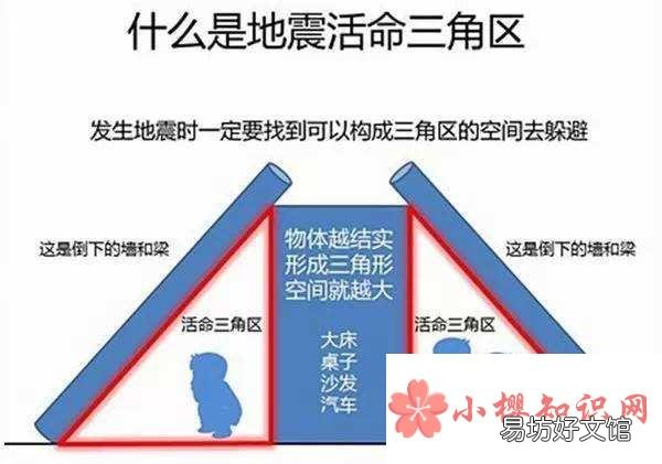地震时躲在哪里自救存活率较高?