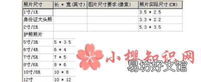 两寸照片的尺寸是多少厘米?