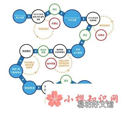 pmp是什么意思?