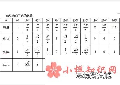完整的三角函数值表是怎样的？